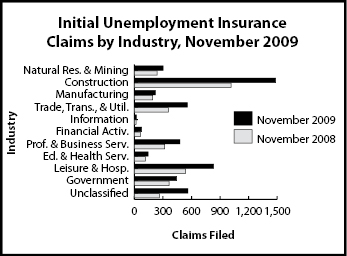 ic_industry