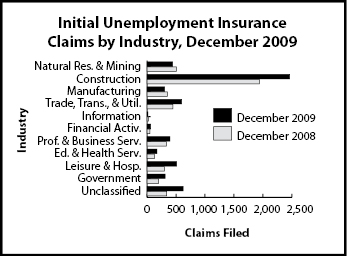 ic_industry