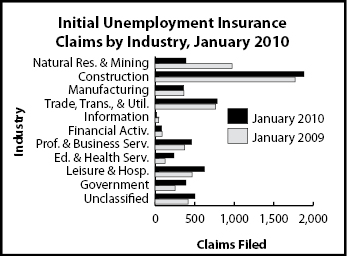 ic_industry