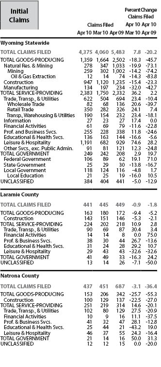 initial_claims