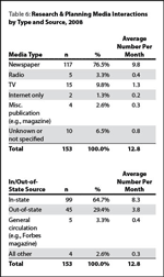 Table 6