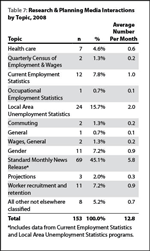 Table 7