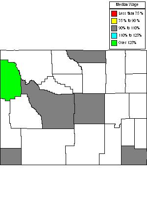 Wages in other areas