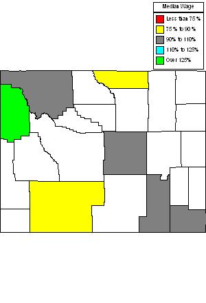 Wages in other areas