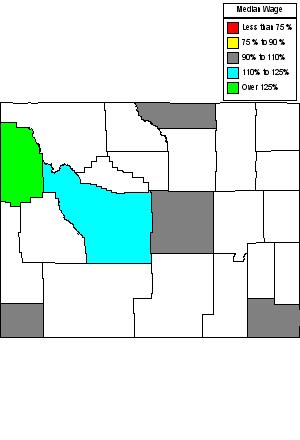 Wages in other areas