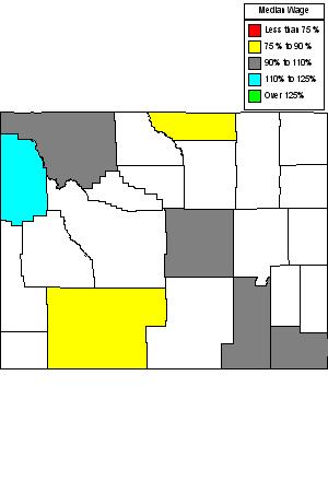 Wages in other areas
