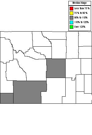 Wages in other areas
