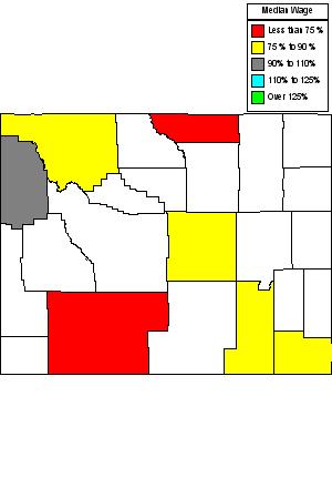 Wages in other areas