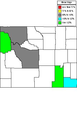 Wages in other areas