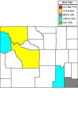 Wages in other areas