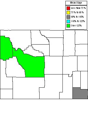 Wages in other areas