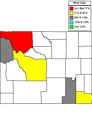 Wages in other areas