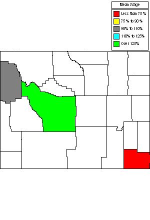 Wages in other areas