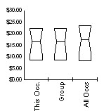Box and Whisker for Education, Training, and Library Occupations (25-0000) in Campbell County, Wyoming