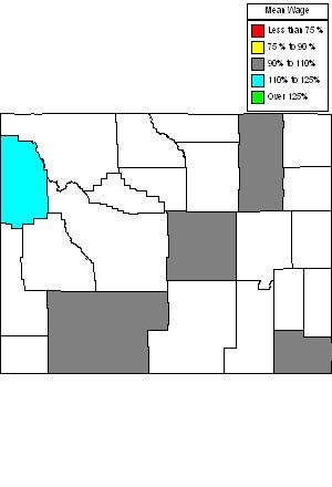 Wages in other areas