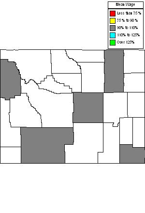Wages in other areas
