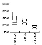 Box and Whisker for Financial Managers (11-3031) in Uinta County, Wyoming