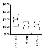 Box and Whisker for Inspectors, Testers, Sorters, Samplers, and Weighers (51-9061) in Northwest Region