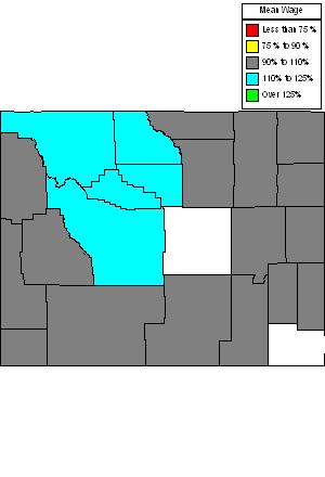 Wages in other areas