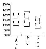 Box and Whisker for Inspectors, Testers, Sorters, Samplers, and Weighers (51-9061) in Central-Southeast Region