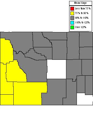 Wages in other areas