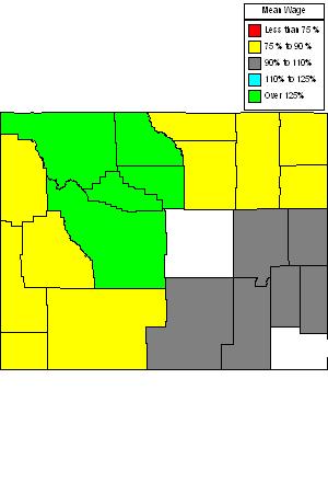 Wages in other areas