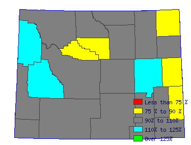 Wages in other areas
