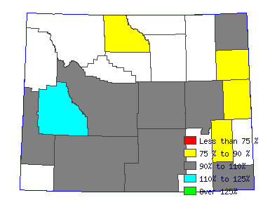 Wages in other areas
