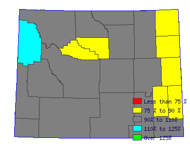 Wages in other areas