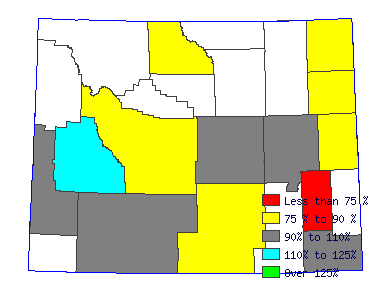 Wages in other areas
