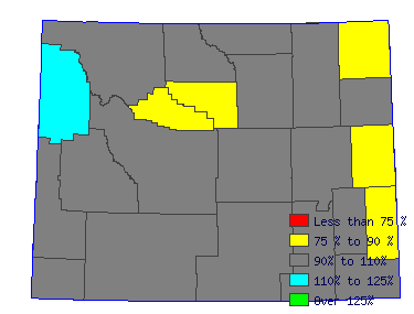 Wages in other areas