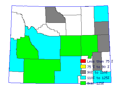 Wages in other areas