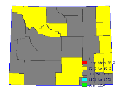 Wages in other areas