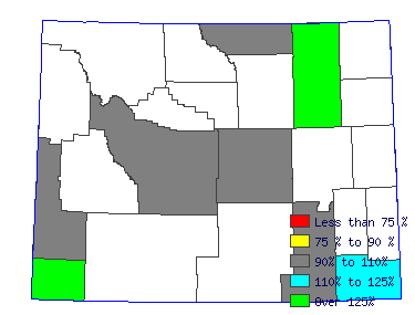 Wages in other areas