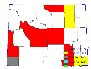 Wages in other areas