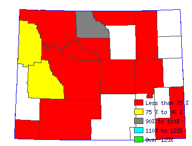 Wages in other areas