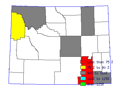 Wages in other areas