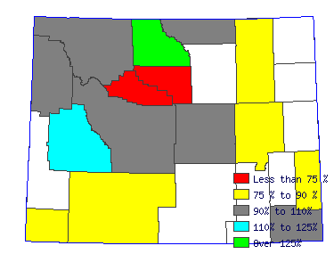 Wages in other areas
