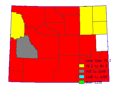 Wages in other areas