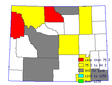 Wages in other areas