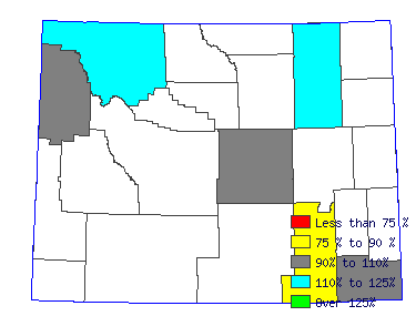 Wages in other areas