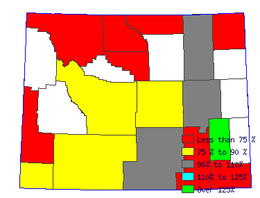 Wages in other areas