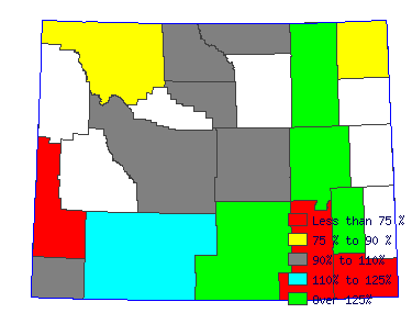 Wages in other areas