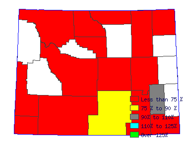 Wages in other areas