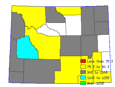 Wages in other areas