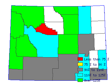 Wages in other areas