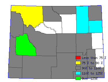 Wages in other areas