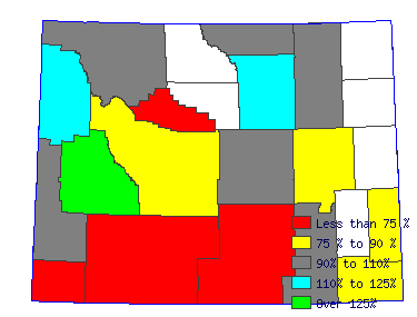 Wages in other areas