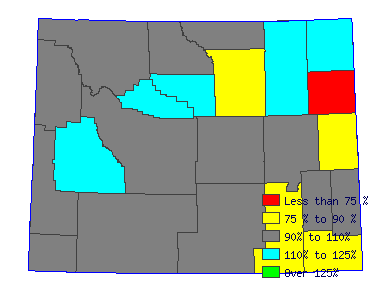 Wages in other areas