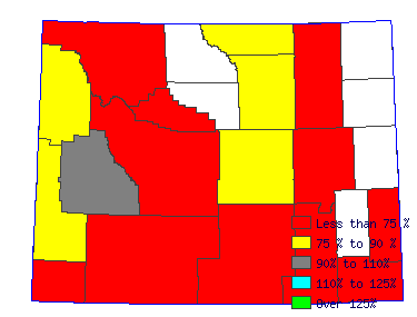 Wages in other areas